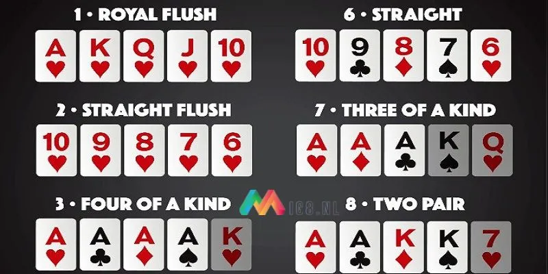 Xếp hạng của poker được tính như thế nào? 